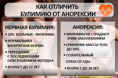 Лечение булимии в Гвардейске