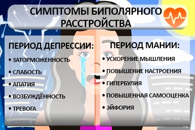 Лечение биполярного расстройства в Гвардейске