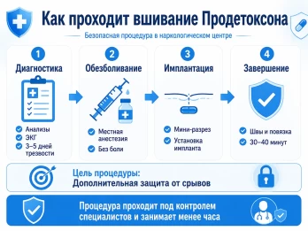 Имплантация Продетоксон в Гвардейске