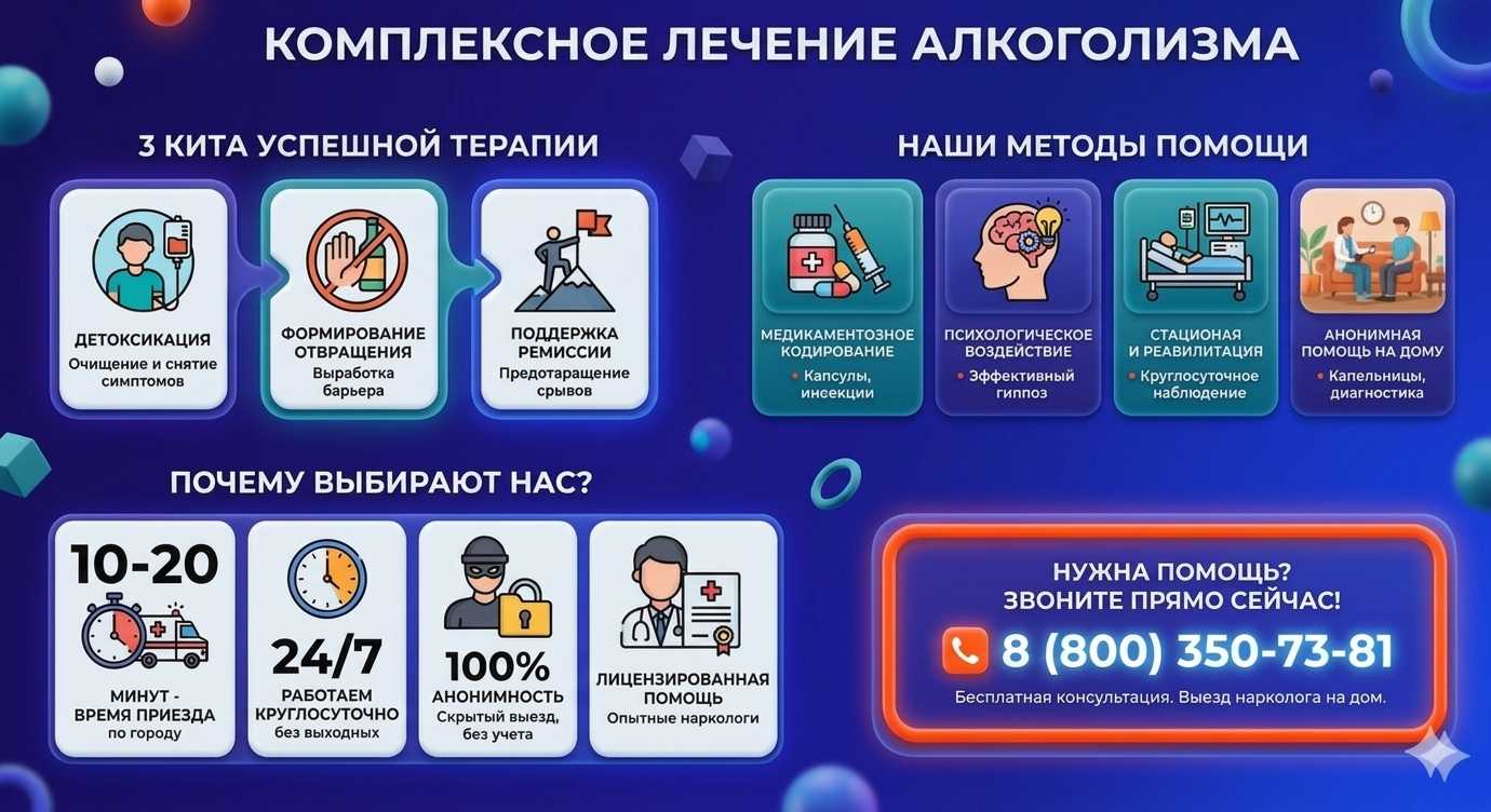 Инфографика о методах лечения алкоголизма в Гвардейске: детоксикация, кодирование и анонимная помощь на дому от клиники Похмельная служба.